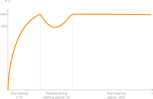high-tech steel glow plugs high-tech steel glow plugs